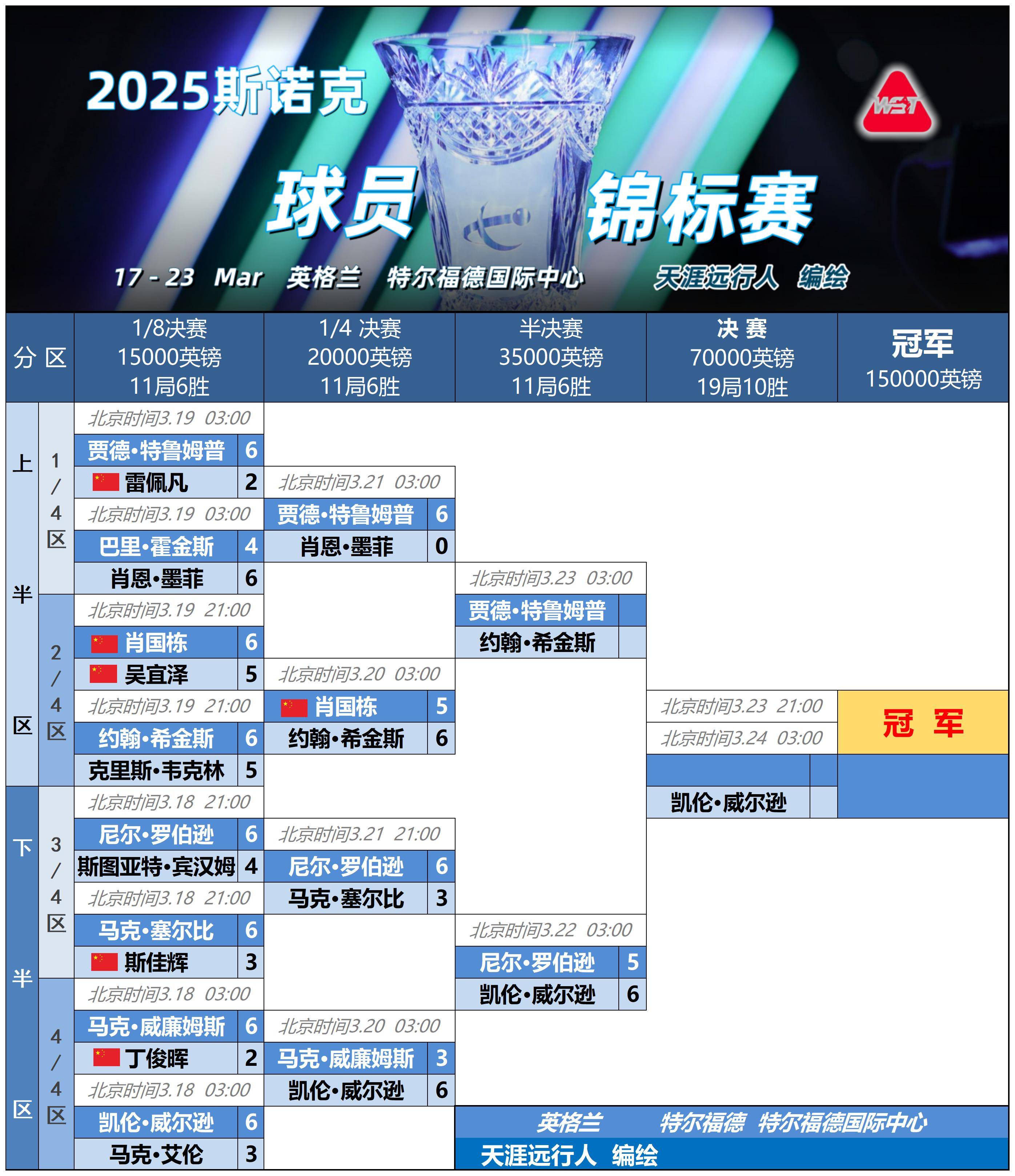 加时末段NBA总决赛焦点战；葡萄牙体育绝杀压哨；更衣室稳定；球队文化再被提及的简单介绍