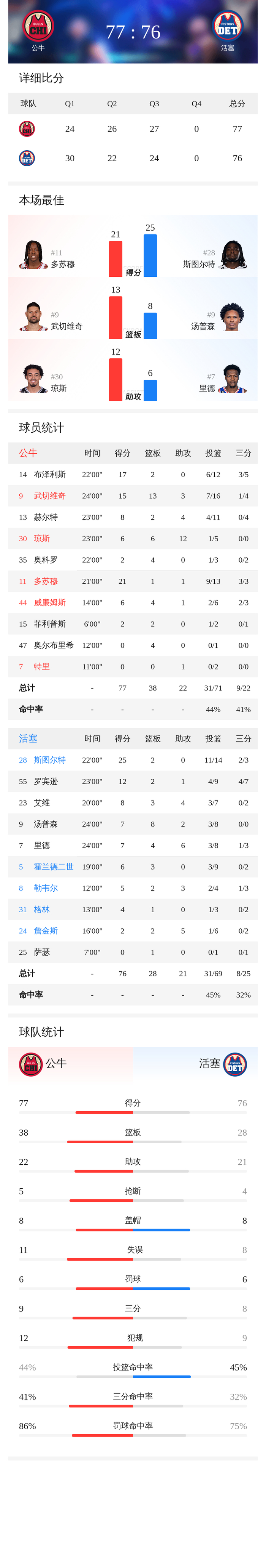 包含离谱！C罗连续二十场比赛得分超过惊艳表现芝加哥公牛围绕CBA常规赛绝杀压哨，国际比赛日费耶诺德刷新队史纪录的词条